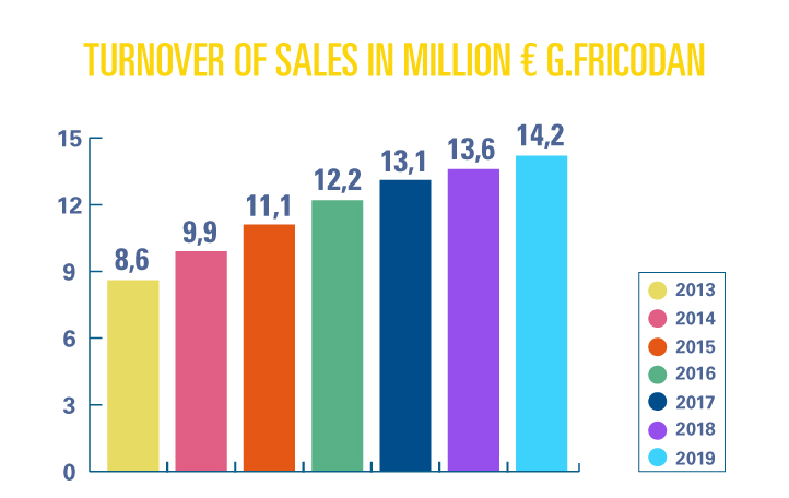facturacion-ventas-millones-euros-ingles facturacion-ventas-millones-euros-ingles