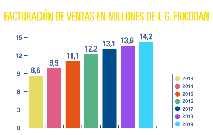 facturacion-ventas-millones-euros facturacion-ventas-millones-euros